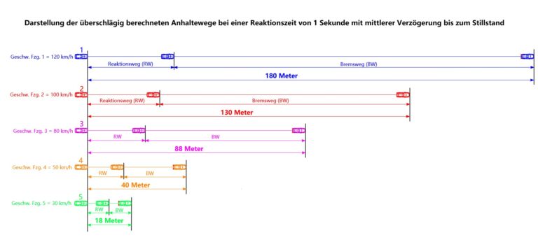 Mehr über den Artikel erfahren ANHALTEWEG